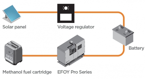 Triton Extended Power Option