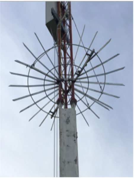 Spike Circle